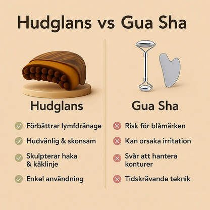 Hudglans™  – Lymfborste för ansiktet